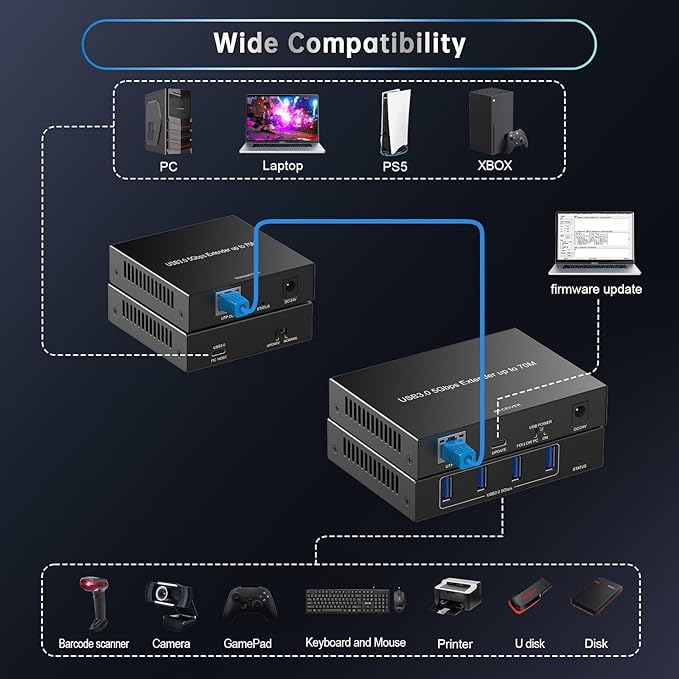 Extender USB 3.0